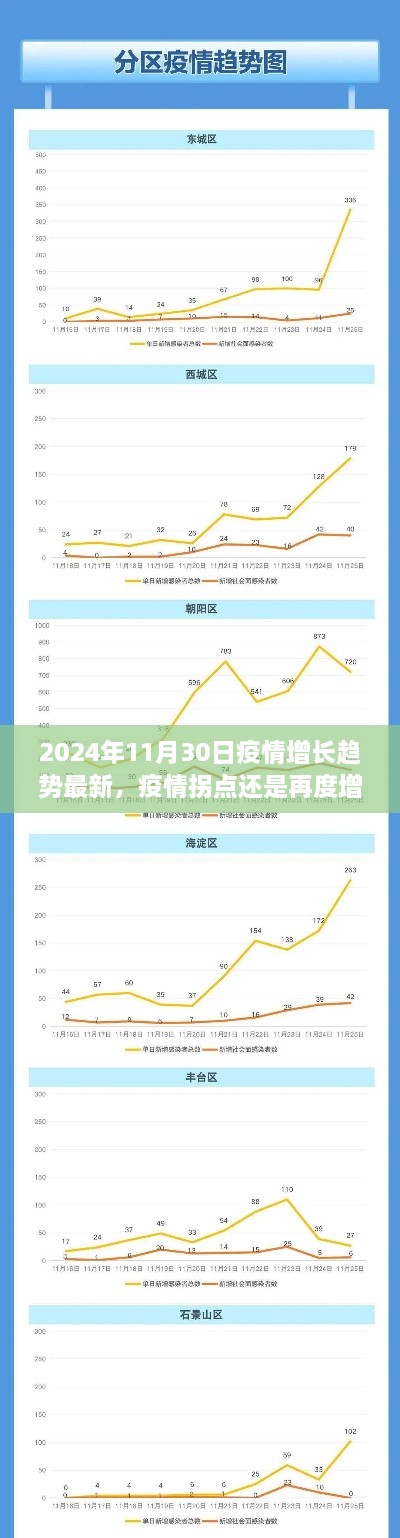 关于疫情增长趋势的最新分析，拐点还是再度增长？ —— 2024年疫情趋势探析报告