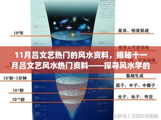 揭秘11月吕文艺风水热门资料，探寻风水学的奥秘与价值