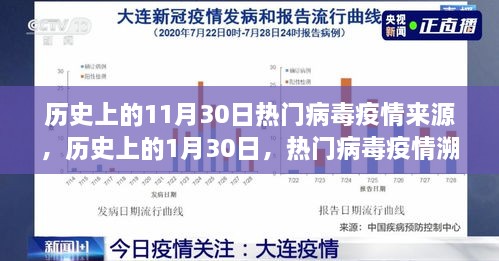 历史上的病毒疫情溯源探究，1月与11月30日的启示与警示