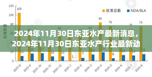 揭秘东亚水产行业最新动态，2024年东亚水产最新消息一览表