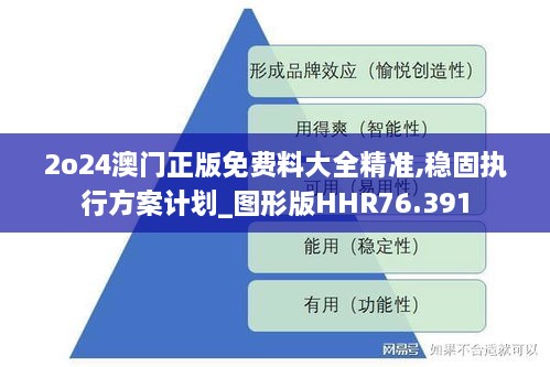 2o24澳门正版免费料大全精准,稳固执行方案计划_图形版HHR76.391