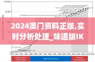 2024澳门资料正版,实时分析处理_味道版IKB7.796