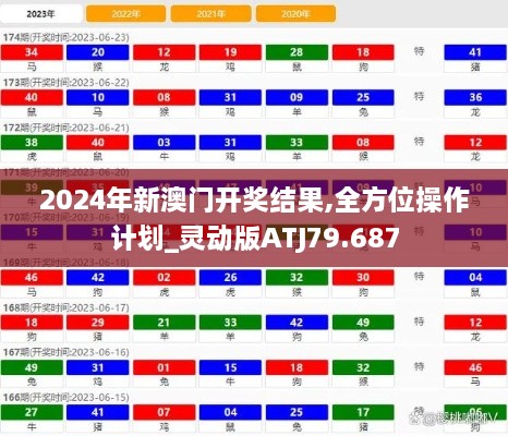 2024年新澳门开奖结果,全方位操作计划_灵动版ATJ79.687