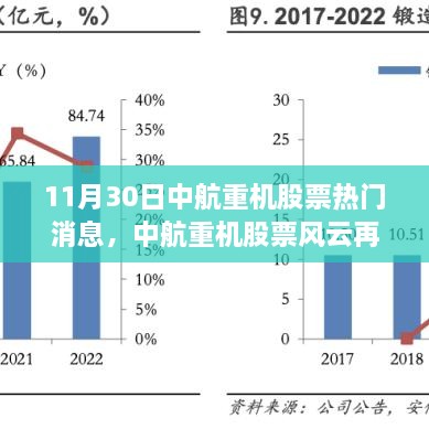 中航重机股票风云再起，小巷特色小店探秘日，揭秘最新热门消息