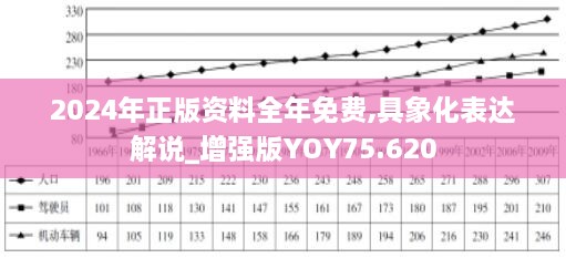 2024年正版资料全年免费,具象化表达解说_增强版YOY75.620