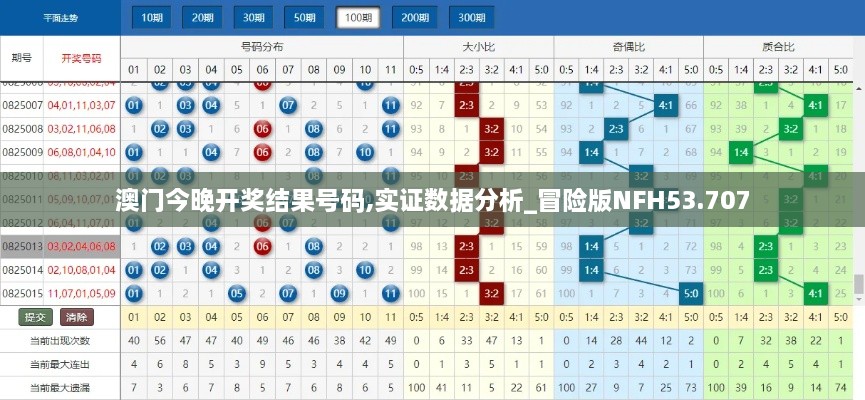 澳门今晚开奖结果号码,实证数据分析_冒险版NFH53.707