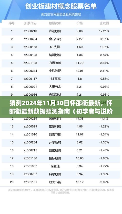 怀邵衡数据预测指南，最新数据与预测步骤详解（适用于初学者与进阶用户）——预测日期为2024年11月30日