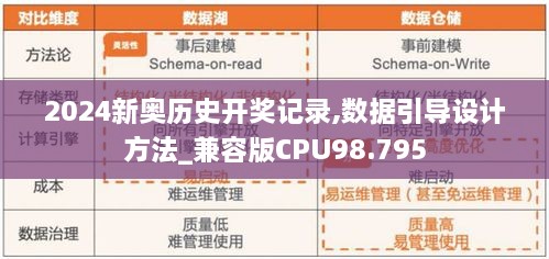 2024新奥历史开奖记录,数据引导设计方法_兼容版CPU98.795