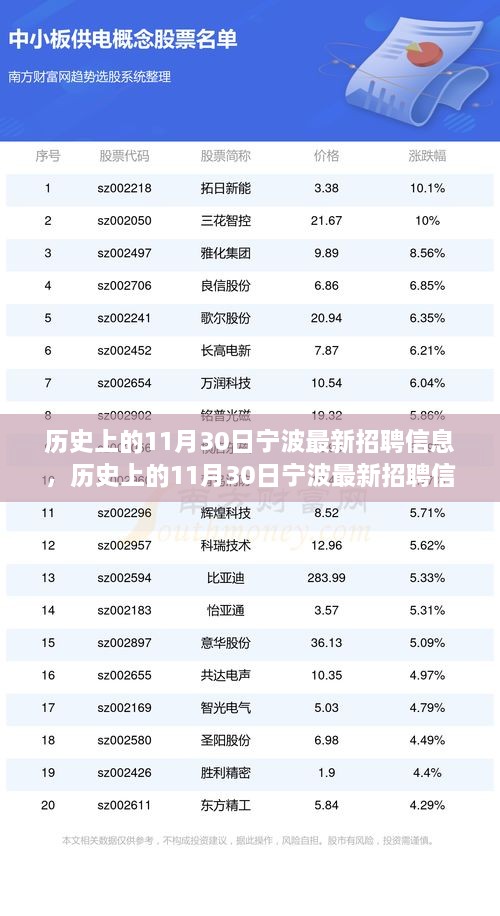 历史上的宁波招聘热点，深度解析宁波最新招聘信息及深度评测（日期，11月30日）