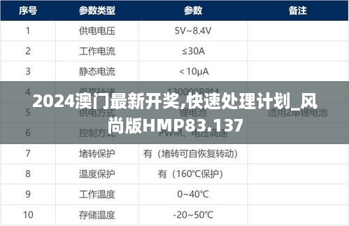 2024澳门最新开奖,快速处理计划_风尚版HMP83.137