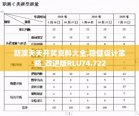 新澳天天开奖资料大全,稳健设计策略_改进版RLU74.722