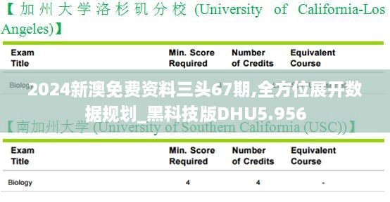 2024新澳免费资料三头67期,全方位展开数据规划_黑科技版DHU5.956