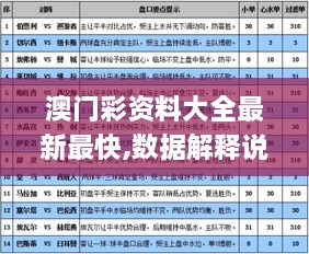 澳门彩资料大全最新最快,数据解释说明规划_私人版SNJ29.148