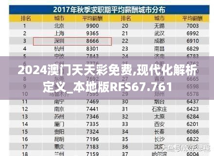 2024澳门天天彩免费,现代化解析定义_本地版RFS67.761