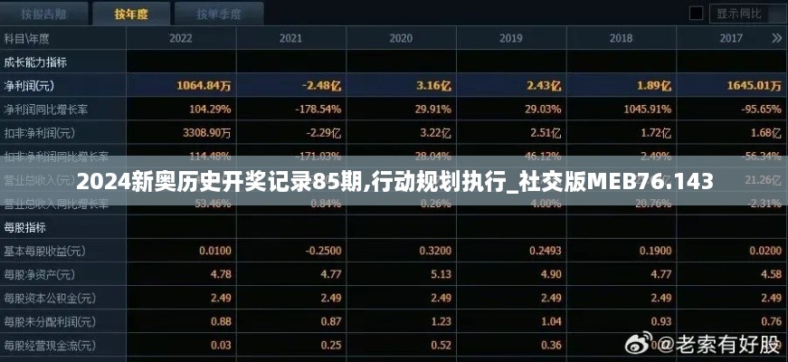 2024新奥历史开奖记录85期,行动规划执行_社交版MEB76.143