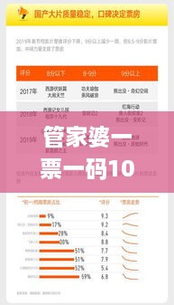 管家婆一票一码100正确,实证分析细明数据_加强版MTY38.785