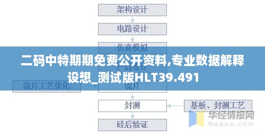 二码中特期期免费公开资料,专业数据解释设想_测试版HLT39.491