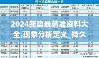 2024新澳最精准资料大全,现象分析定义_持久版XOH83.345