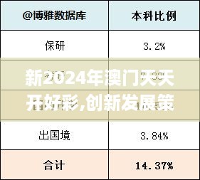 新2024年澳门天天开好彩,创新发展策略_便携版XLP56.147