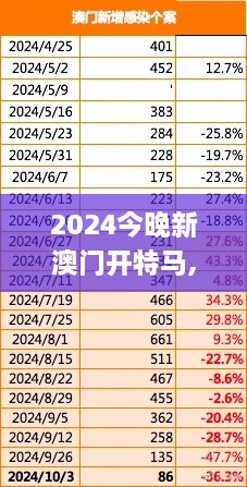 2024今晚新澳门开特马,高度协调实施_冷静版UKL45.219