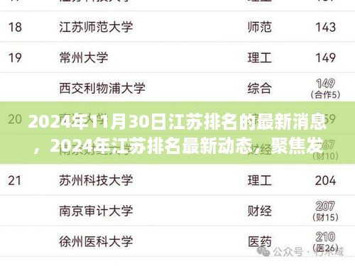 2024年11月30日江苏排名的最新消息，2024年江苏排名最新动态，聚焦发展与变化