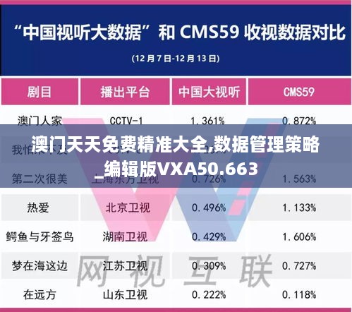 澳门天天免费精准大全,数据管理策略_编辑版VXA50.663