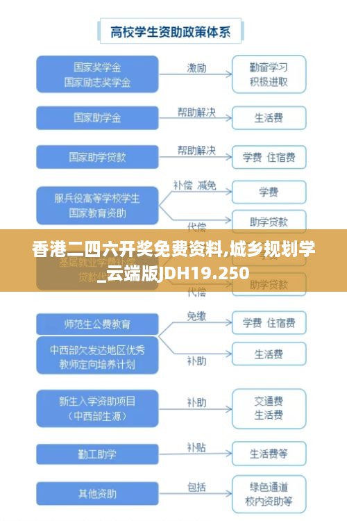 香港二四六开奖免费资料,城乡规划学_云端版JDH19.250