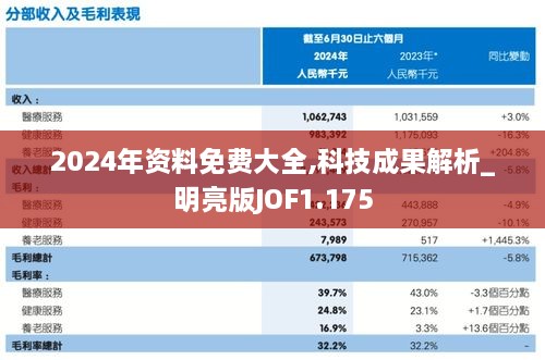 2024年资料免费大全,科技成果解析_明亮版JOF1.175