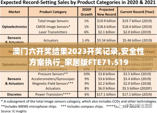 澳门六开奖结果2023开奖记录,安全性方案执行_家居版FTE71.519