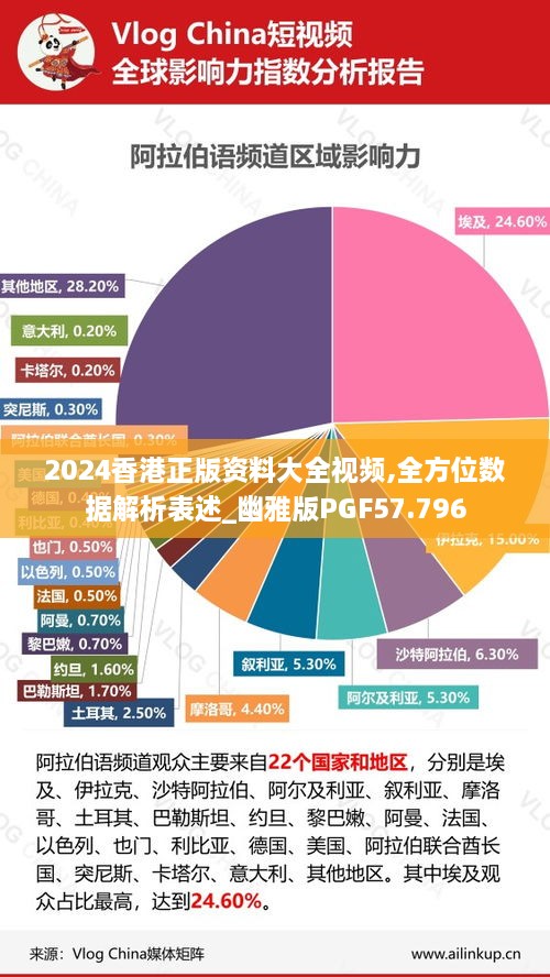 2024香港正版资料大全视频,全方位数据解析表述_幽雅版PGF57.796