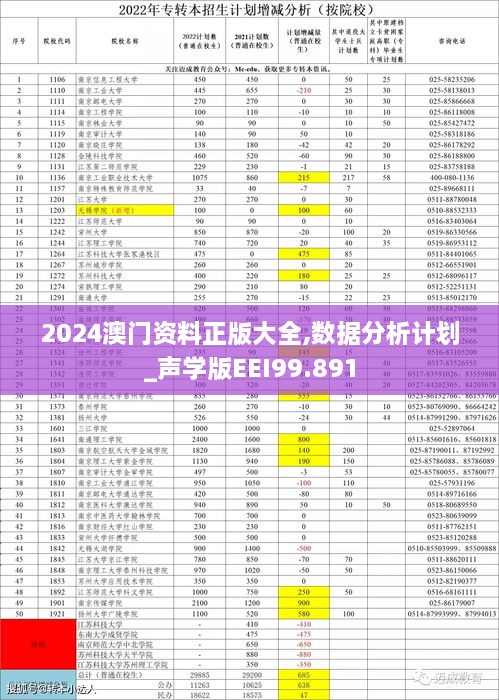 2024澳门资料正版大全,数据分析计划_声学版EEI99.891