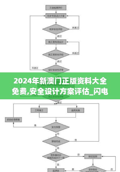 2024年新澳门正版资料大全免费,安全设计方案评估_闪电版IQQ33.630