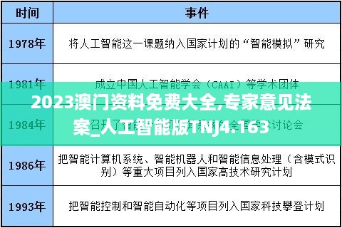 2023澳门资料免费大全,专家意见法案_人工智能版TNJ4.163