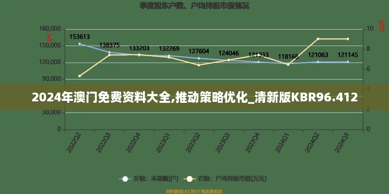 2024年澳门免费资料大全,推动策略优化_清新版KBR96.412