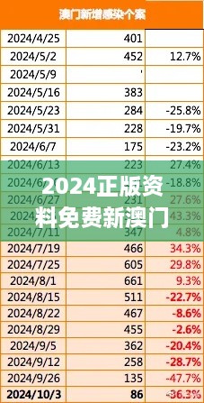 2024正版资料免费新澳门,深入登降数据利用_精选版XQM31.969