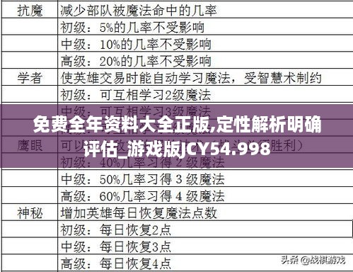 免费全年资料大全正版,定性解析明确评估_游戏版JCY54.998