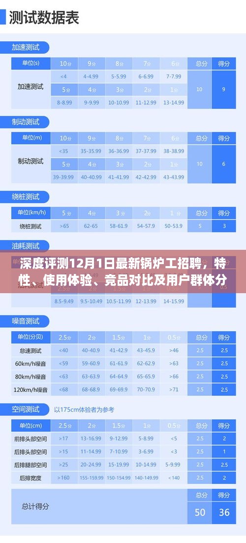 深度解析，锅炉工招聘最新动态，特性、体验、竞品对比及用户群体洞察