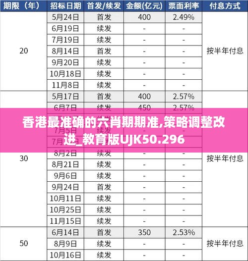 香港最准确的六肖期期准,策略调整改进_教育版UJK50.296