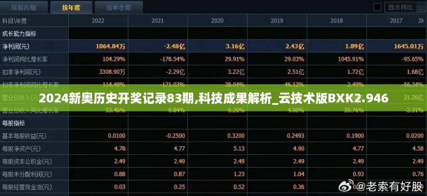 2024新奥历史开奖记录83期,科技成果解析_云技术版BXK2.946