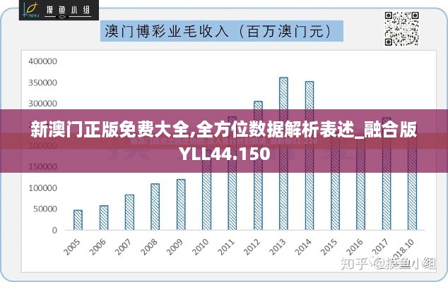 新澳门正版免费大全,全方位数据解析表述_融合版YLL44.150