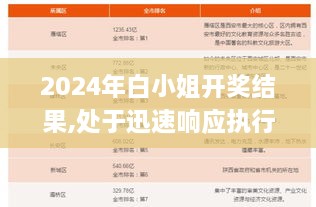 2024年白小姐开奖结果,处于迅速响应执行_炼气境UIP74.346