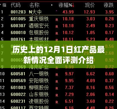 红产品全面评测介绍，历史12月1日最新动态