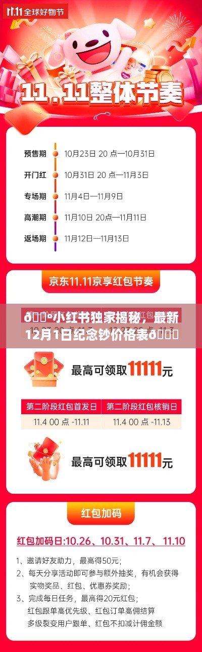 小红书独家揭秘，最新纪念钞价格表（12月1日版）