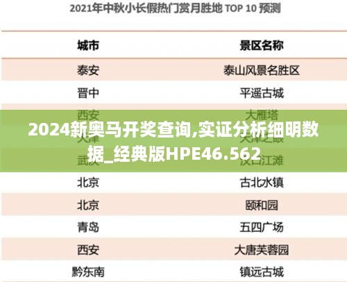 2024新奥马开奖查询,实证分析细明数据_经典版HPE46.562