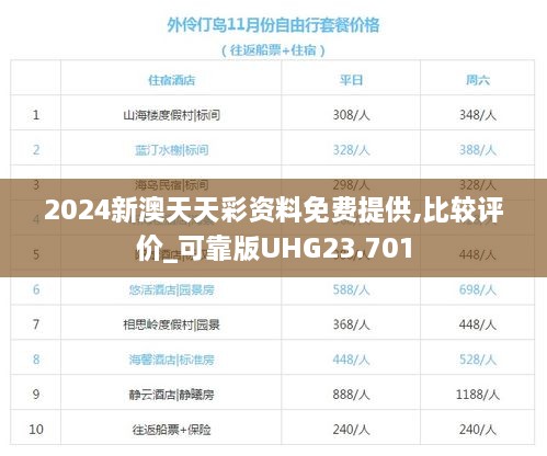 2024新澳天天彩资料免费提供,比较评价_可靠版UHG23.701