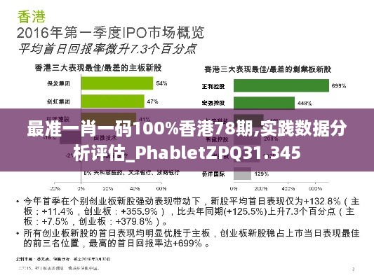 最准一肖一码100%香港78期,实践数据分析评估_PhabletZPQ31.345