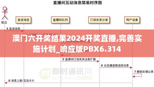 澳门六开奖结果2024开奖直播,完善实施计划_响应版PBX6.314