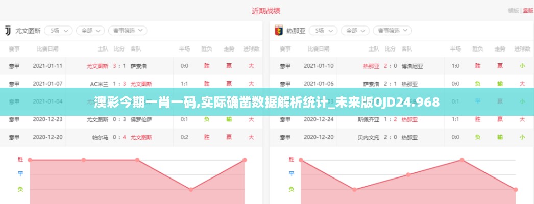 澳彩今期一肖一码,实际确凿数据解析统计_未来版OJD24.968