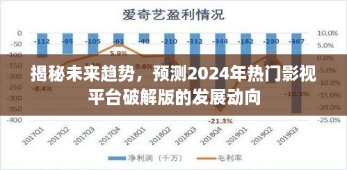 揭秘未来趋势，预测2024年影视平台破解版发展动向