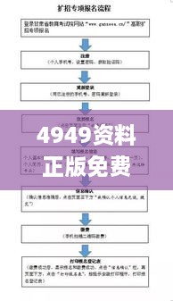 4949资料正版免费大全,工学_套件版CTB89.750